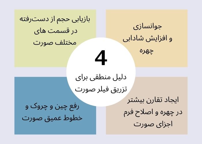 مزایای تزریق فیلر صورت