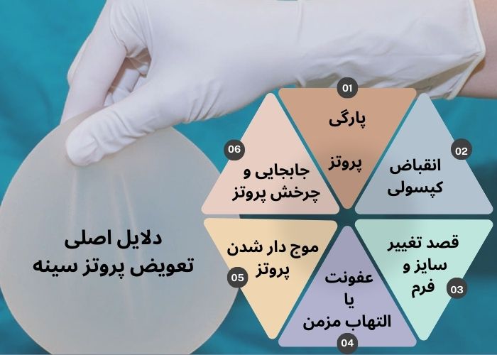 علت های تعویض پروتز سینه